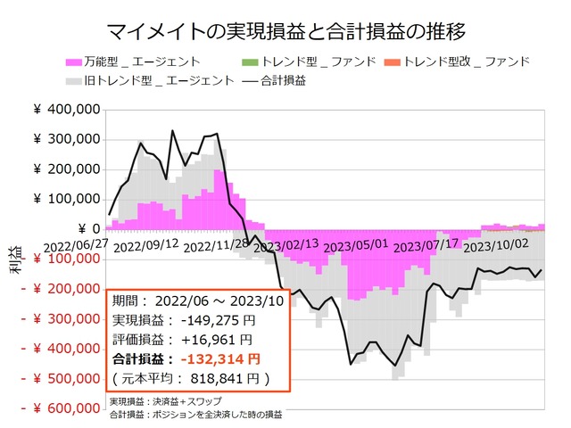 マイメイト20231016