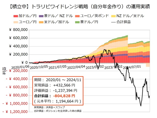 自分年金作り20241104