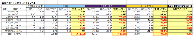 自動売買のスワップ2021年1月