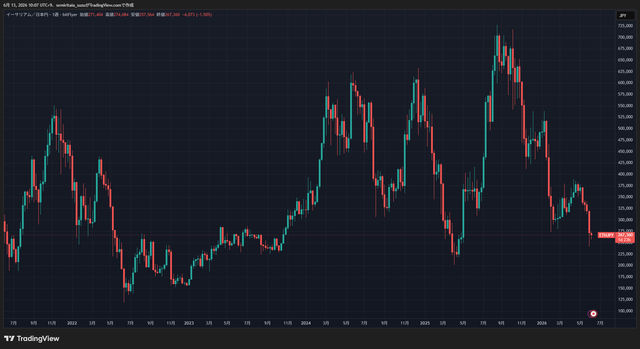 ETHJPY_2026-06-13_10-07-05_41dff