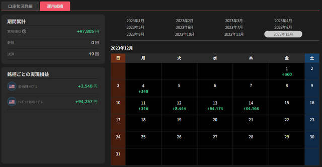 運用成績カレンダー
