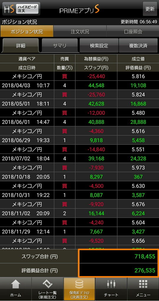 FXプライムスワップ