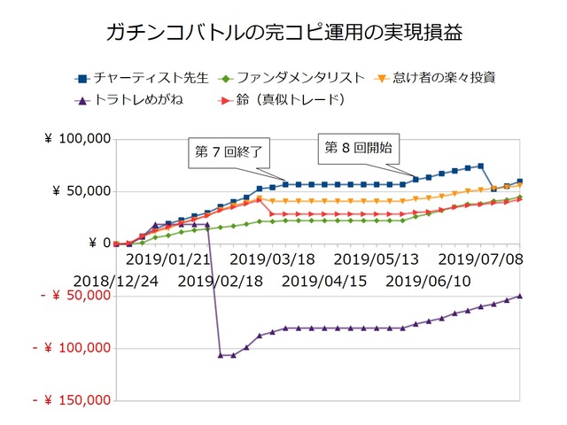 ガチンコバトルの実績20190729