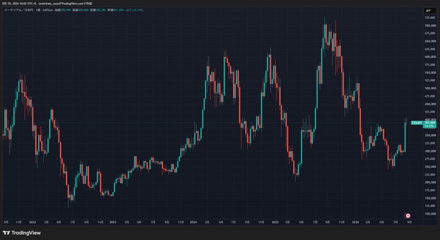 ETHJPY_2026-08-29_10-02-41_c2f1a
