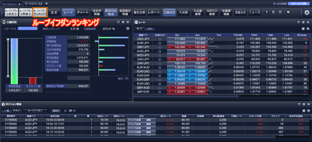 ループイフダンの注文方法-ループイフダンランキング