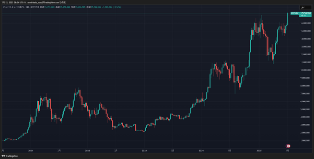 BTCJPY_2025-07-12_08-04-54_e1bc1