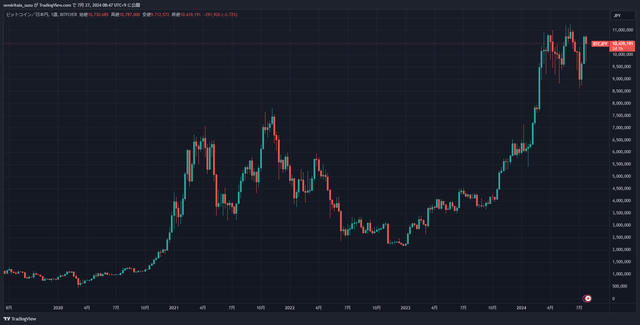 BTCJPY_2024-07-27_08-47-14_9224b