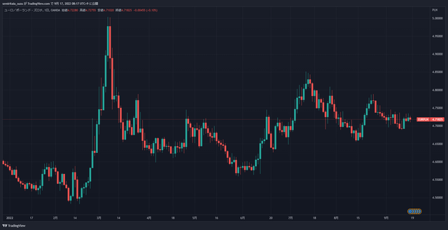 EURPLN_2022-09-17_08-17-05_baa21