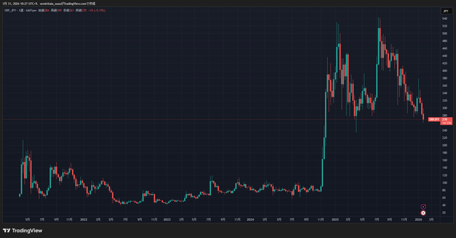 XRPJPY_2026-01-31_10-27-30_2ffa9