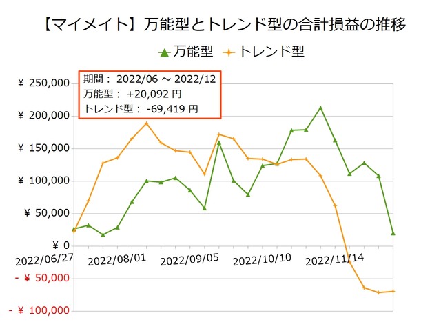 マイメイト_万能型とトレンド型20221128