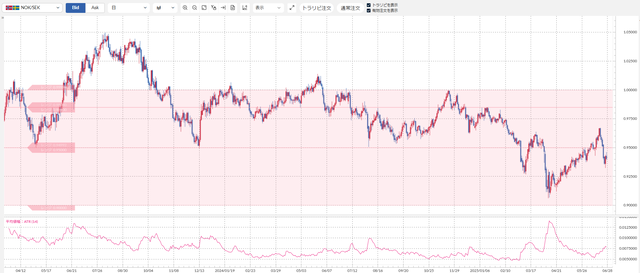 ②ノック／セック