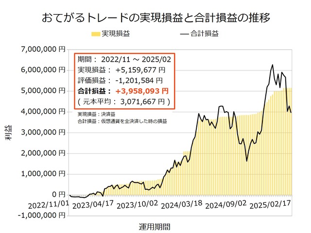 おてがるトレード20250217