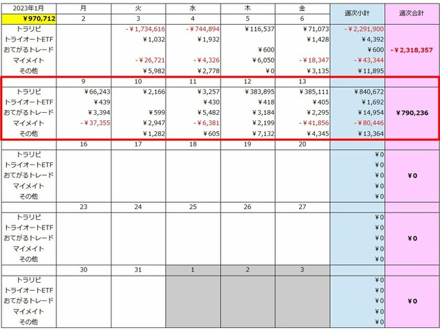 利益カレンダー20220109