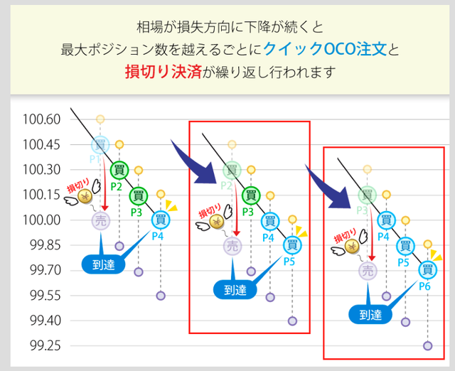 損切り設定