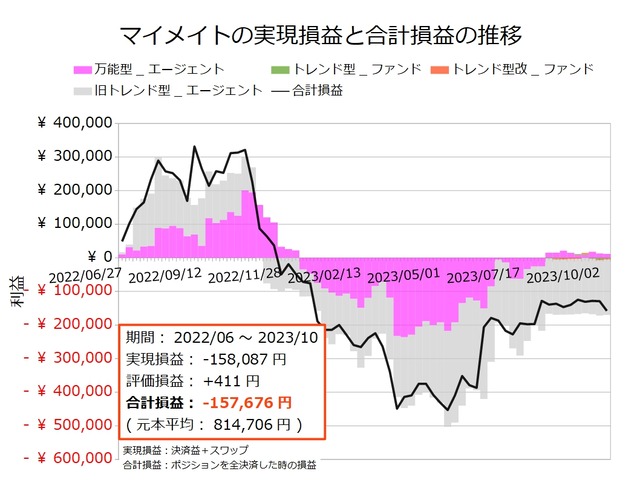 マイメイト20231009