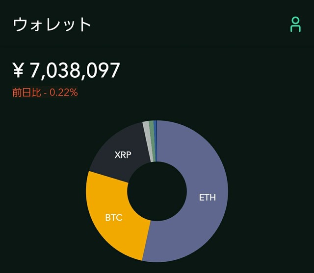 コインチェック