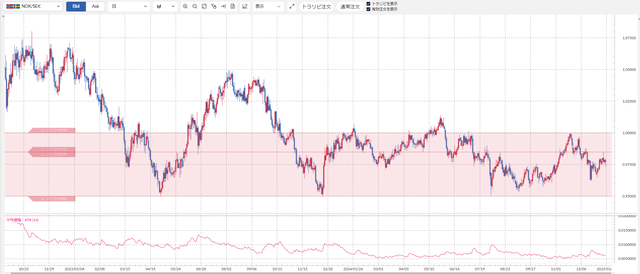 ②ノック／セック