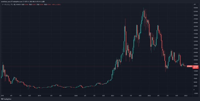 ETHJPY_2022-12-31_08-31-23_82426