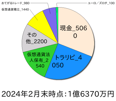 ポートフォリオ202402