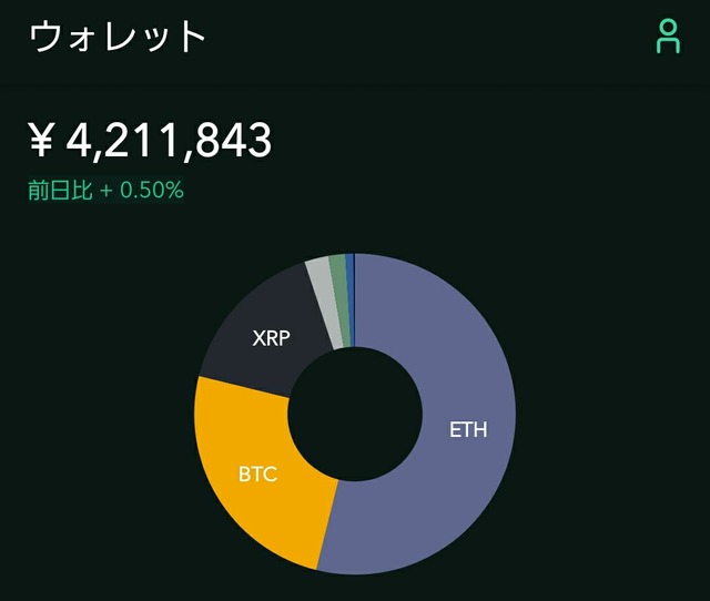 コインチェック