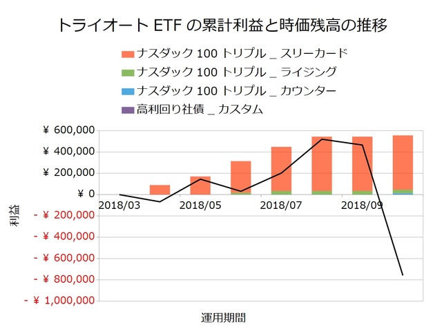 トライオートETF201810