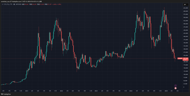 ETHJPY_2025-04-19_07-54-13_c439c