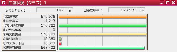 サイクル2