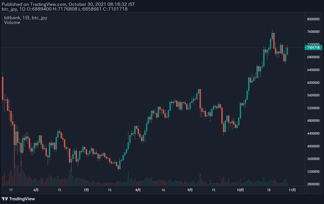 ビットコイン