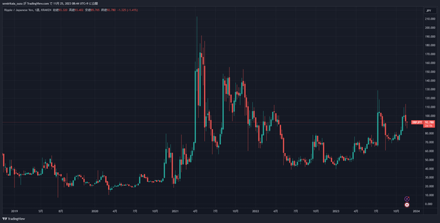 XRPJPY_2023-11-25_08-44-26_cdecf