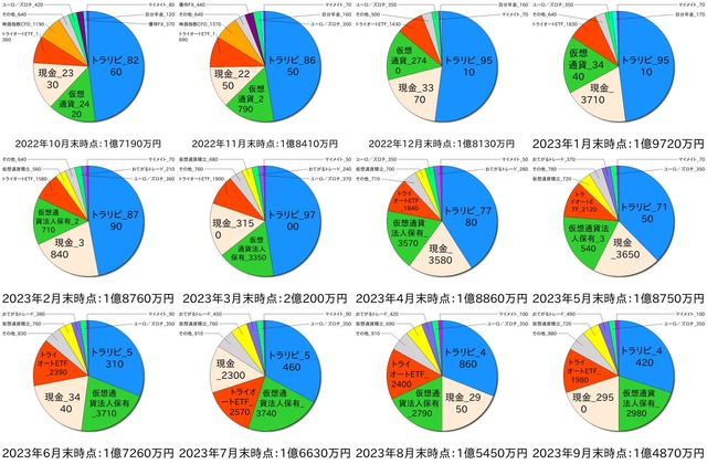 ポートフォリオ7