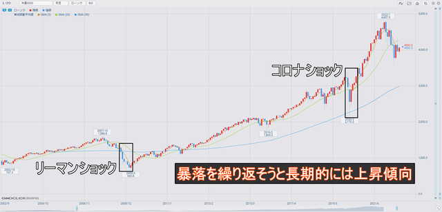 米国S500