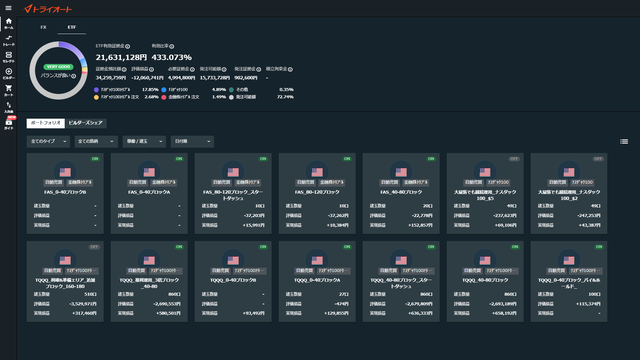 トライオートETF