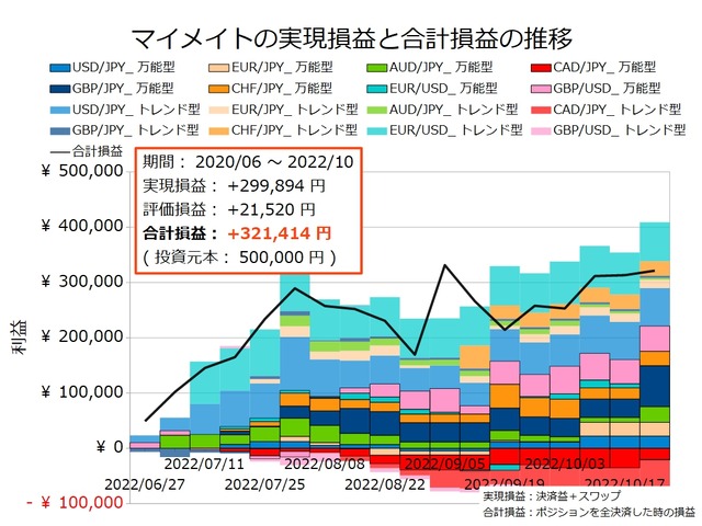 マイメイト20221024