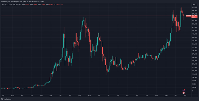 ETHJPY_2024-06-22_08-41-27_53794