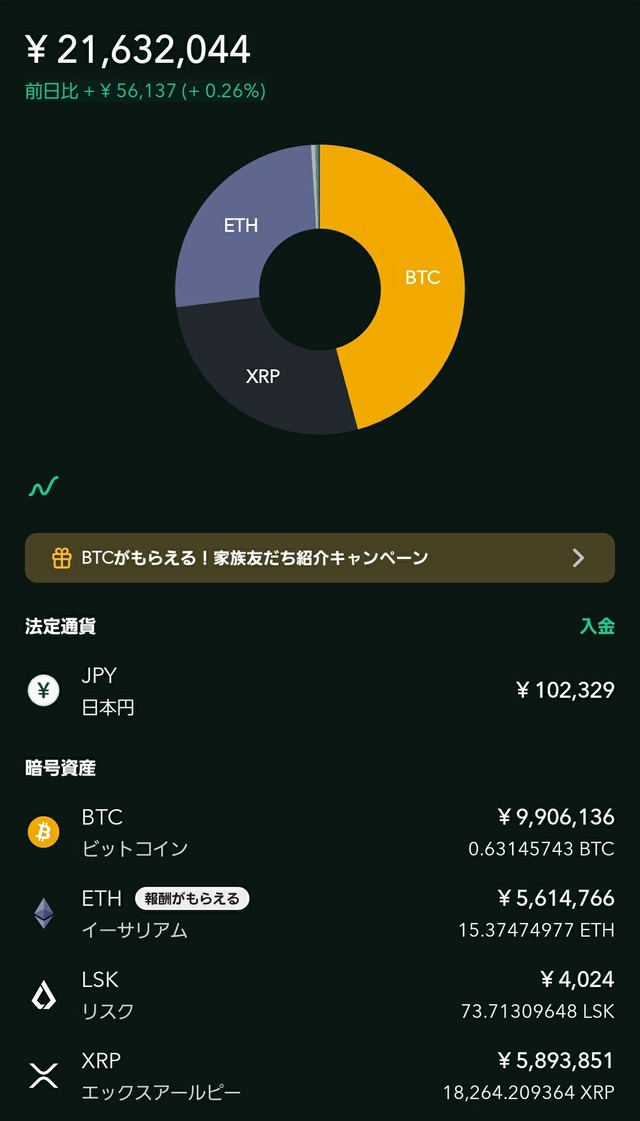 コインチェック