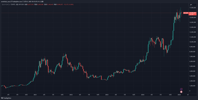 BTCJPY_2025-02-01_10-15-44_da7ed