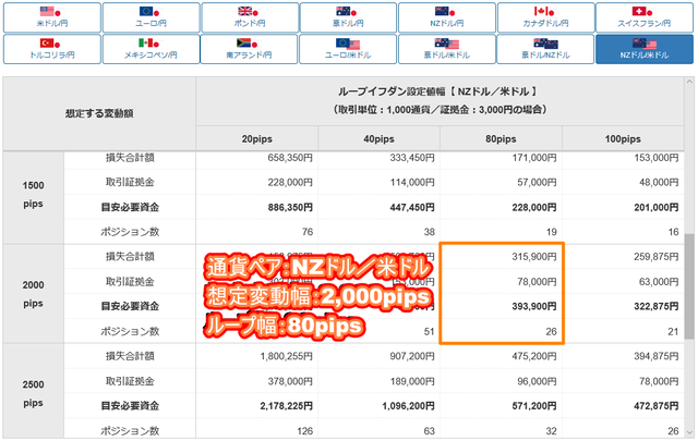 NZドル／米ドルのループイフダン設定と実績-目安資金表