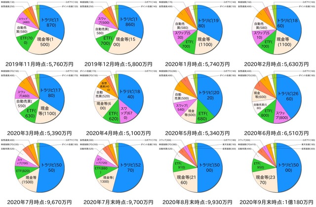 ポートフォリオ4