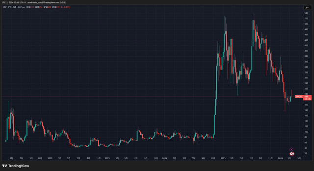 XRPJPY_2026-03-21_10-11-36_8cfcf