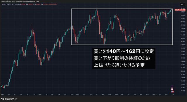 140円～162円