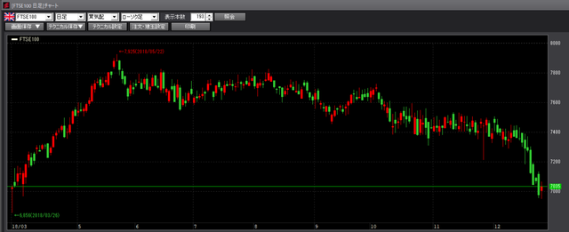 FTSE100日足
