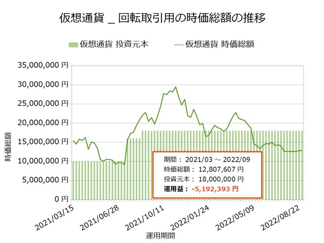 仮想通貨_回転取引用20220829