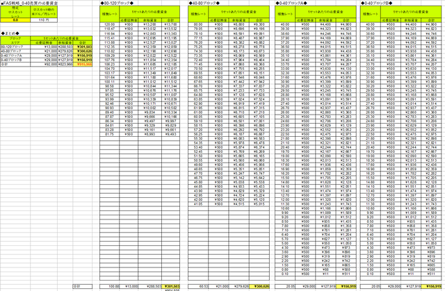 FAS戦略_110円の時の必要資金
