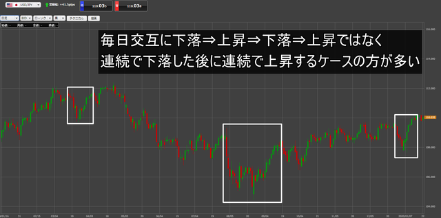 米ドル／円日足1年分