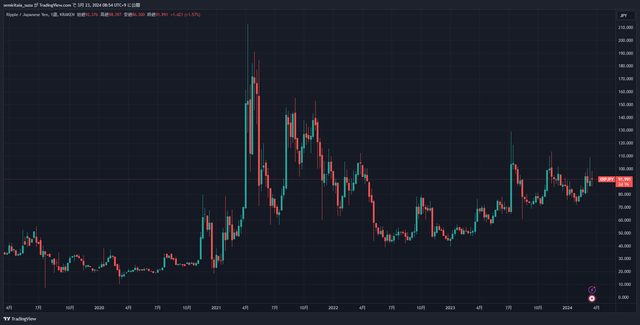 XRPJPY_2024-03-23_08-54-32_a862e
