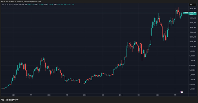 BTCJPY_2025-09-13_10-44-12_bfccc