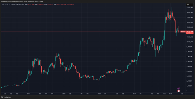 BTCJPY_2025-04-05_22-53-22_91ef6