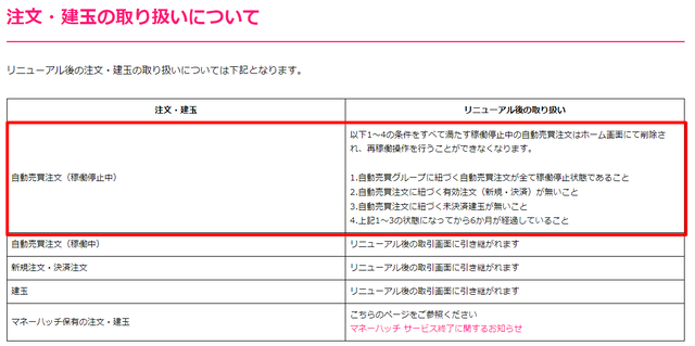 自動売買の停止