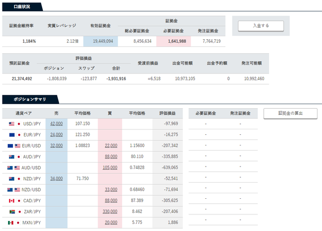 トラリピ口座状況201912