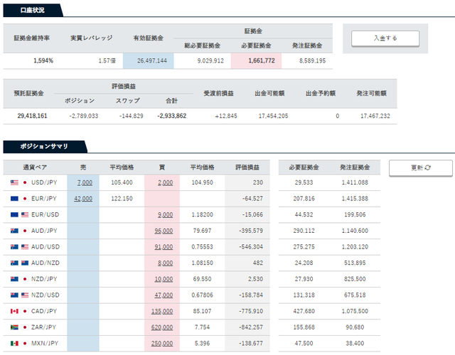 トラリピ口座状況